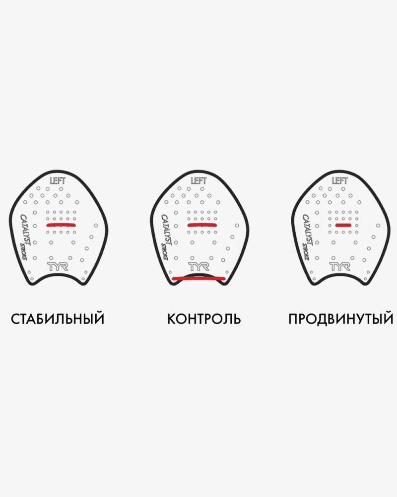 Лопатки для плавания TYR Catalyst Stroke Training Paddles