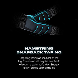 Гидрошорты TYR Shockwave Camo High Waist Jammer