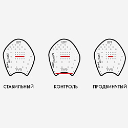 Лопатки для плавания TYR Каталист