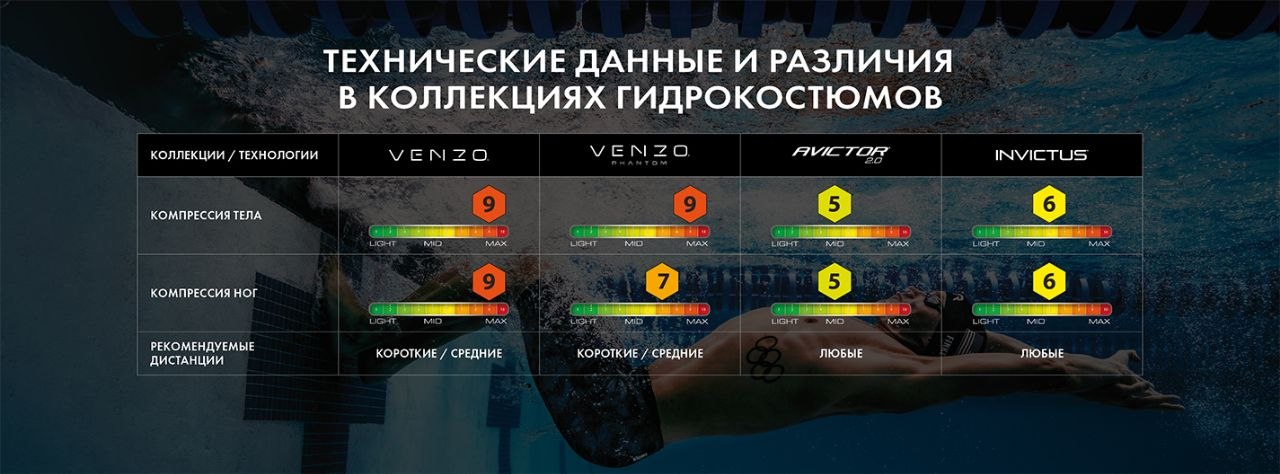 Гидрокостюмы