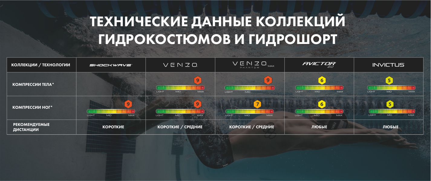 Гидрошорты